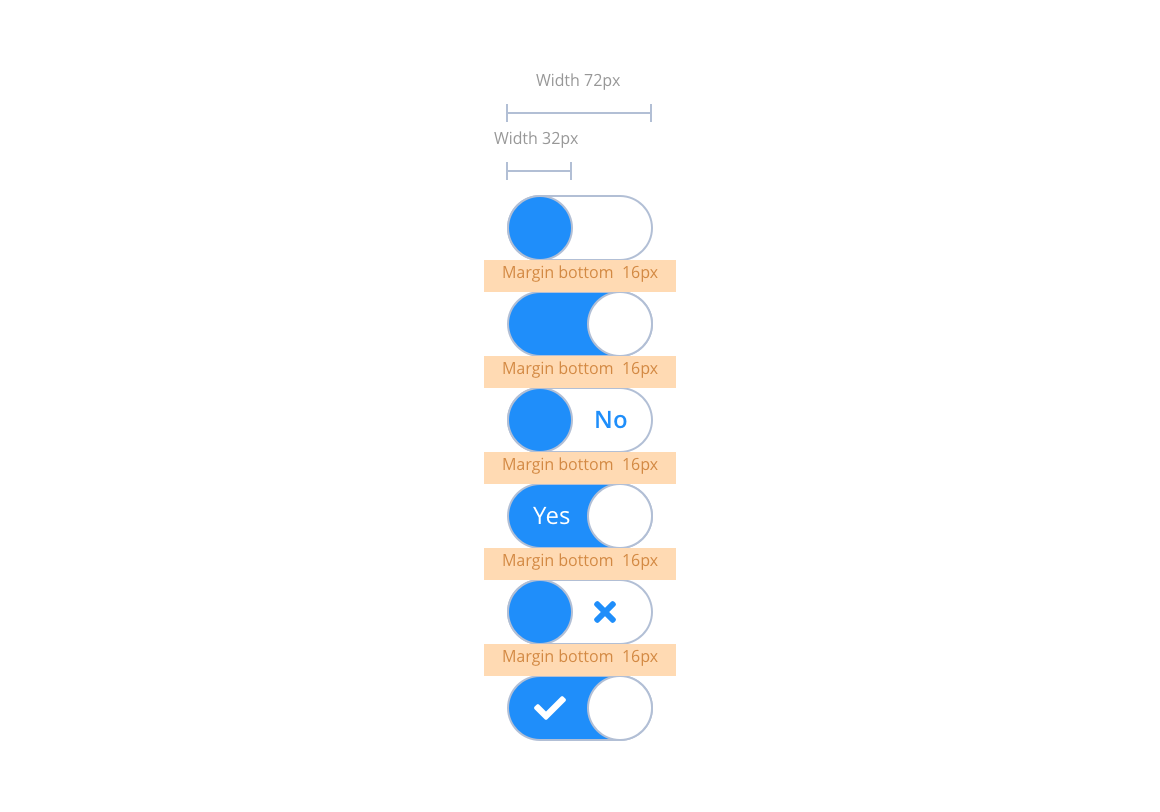 Layout specification