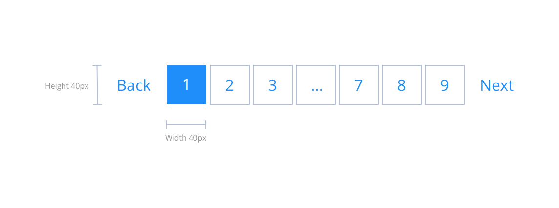 Layout specification