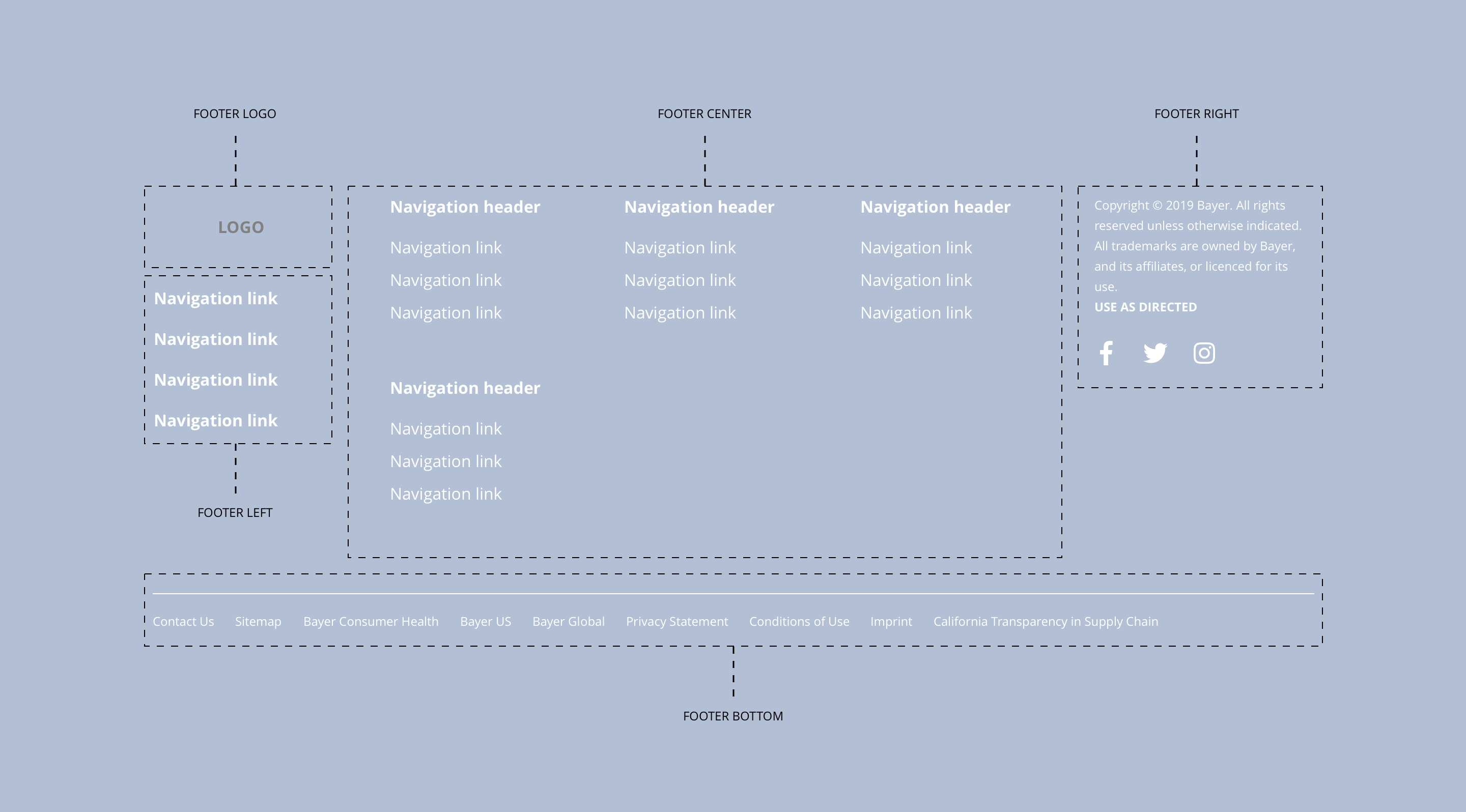 Layout specification
