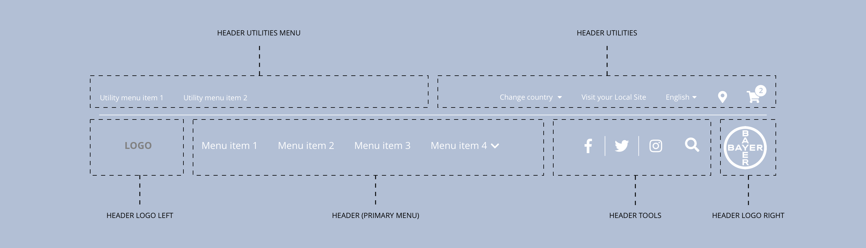 Layout specification